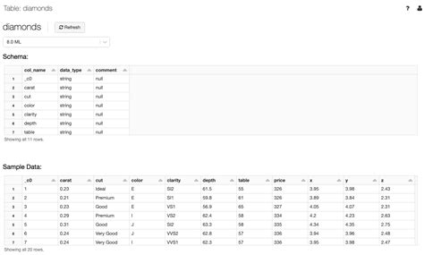 databricks create database